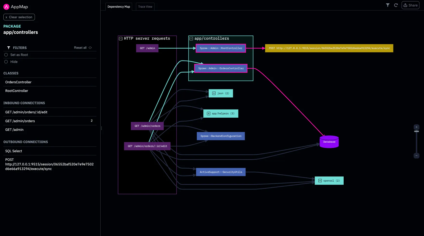 Dependency map overview