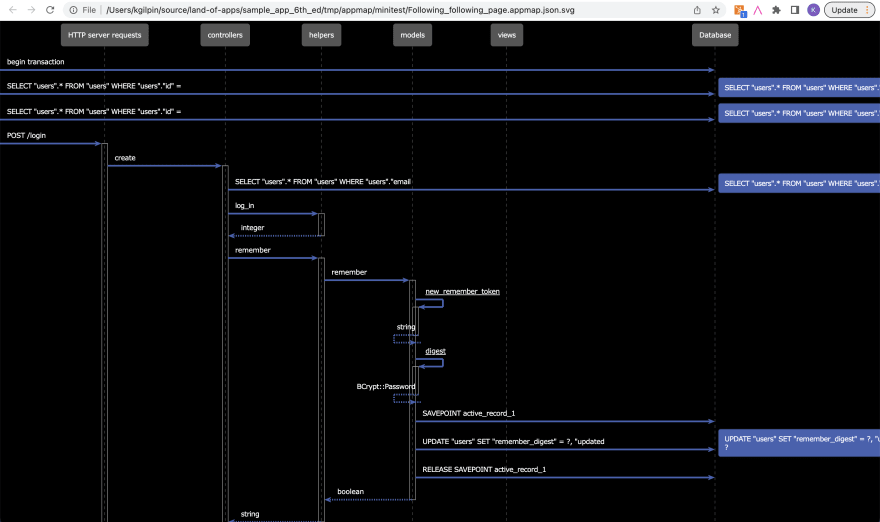 automagically generate sequence diagrams of runtime data