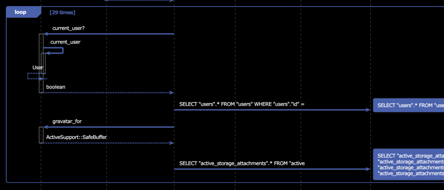 automagically generate sequence diagrams of runtime data