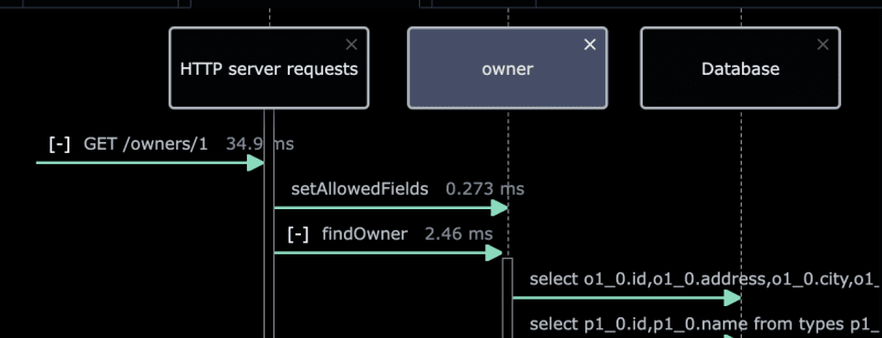 Automatically create sequence diagrams