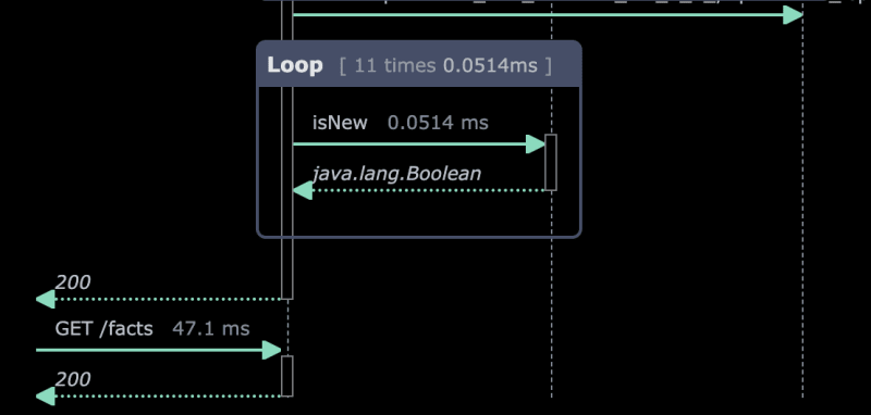 Automatically create sequence diagrams