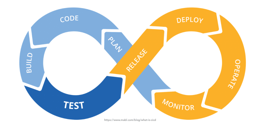 dev ops cycle