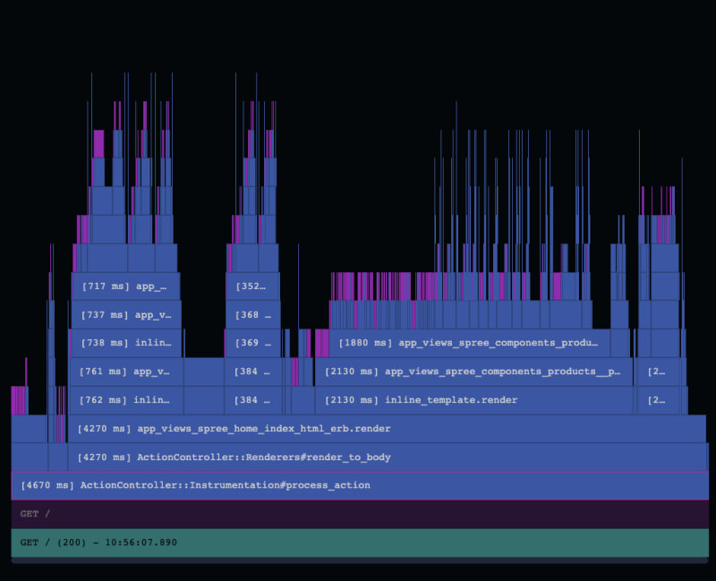 AppMap flame graph