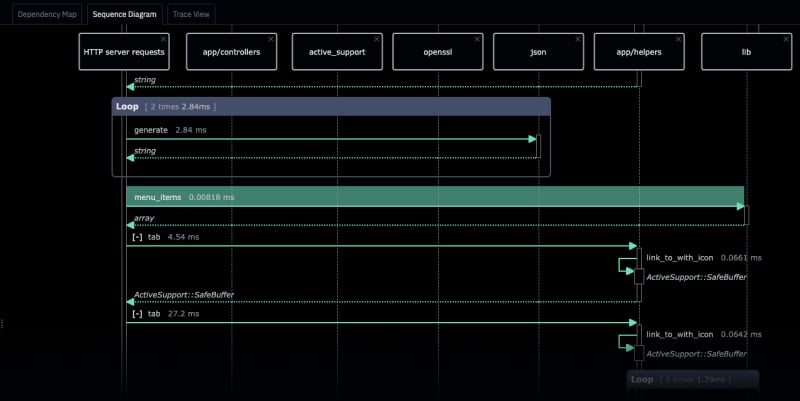 AppMap sequence diagram showing package lifelines, a loop block, and per-call timings.