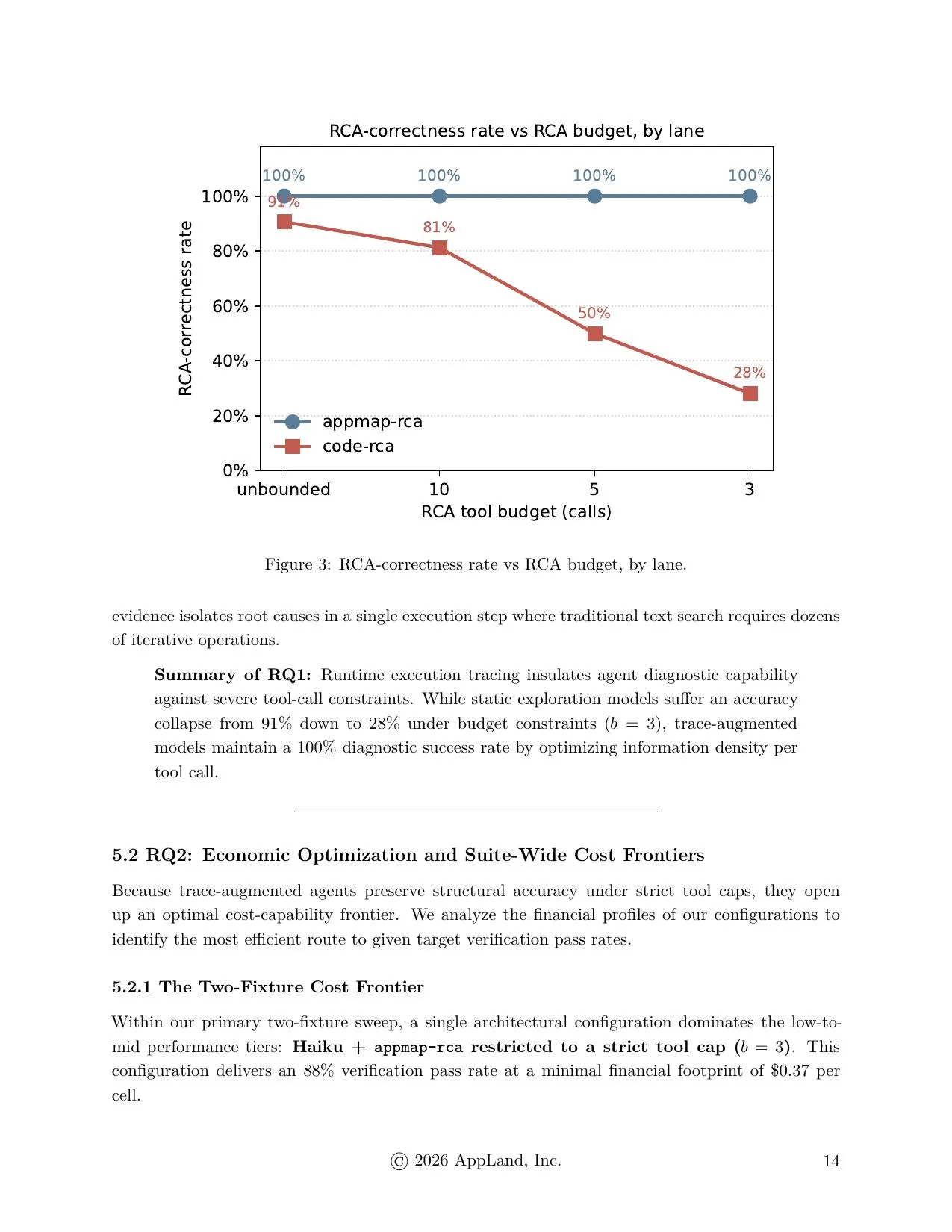 Page 14 of 23