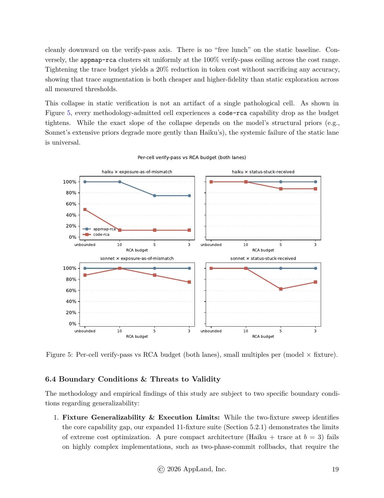 Page 19 of 23